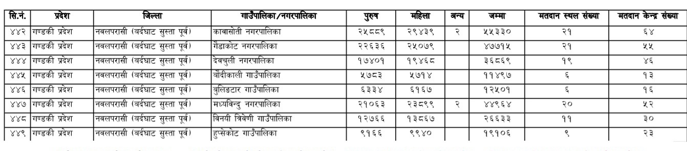 Matadata Nawalpur